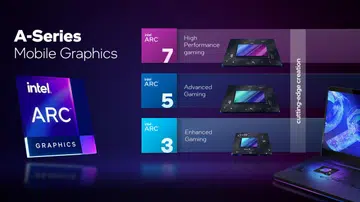 SOURCE: INTEL