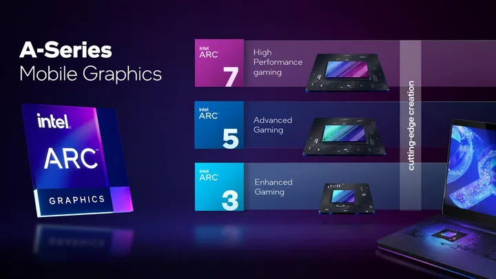 SOURCE: INTEL