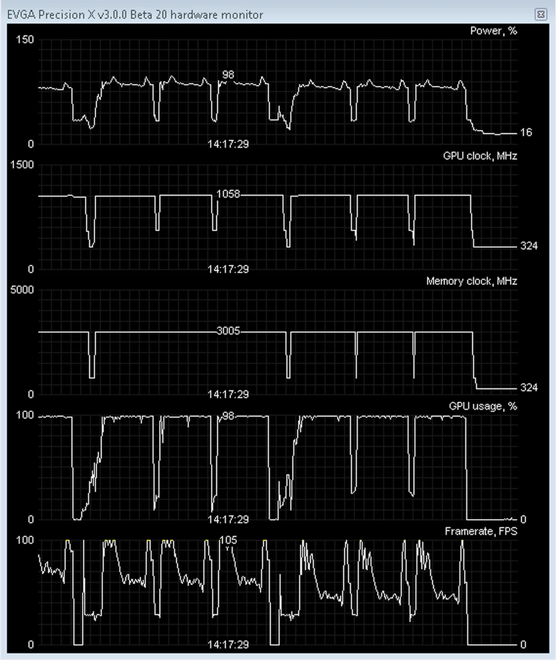 Reference NVIDIA GeForce GTX 660 Ti