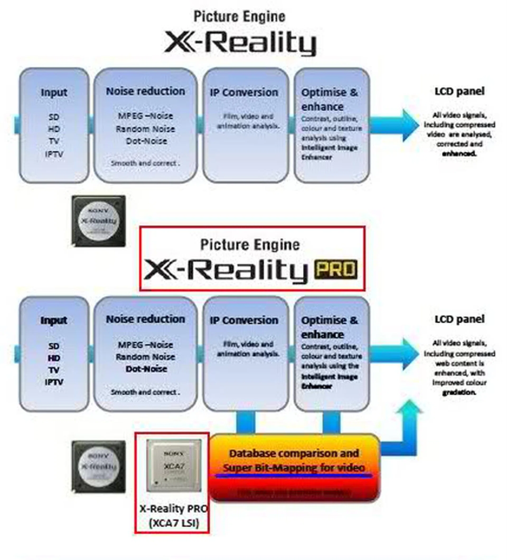 A comparison between X-Reality Pro and X-Reality Engines.