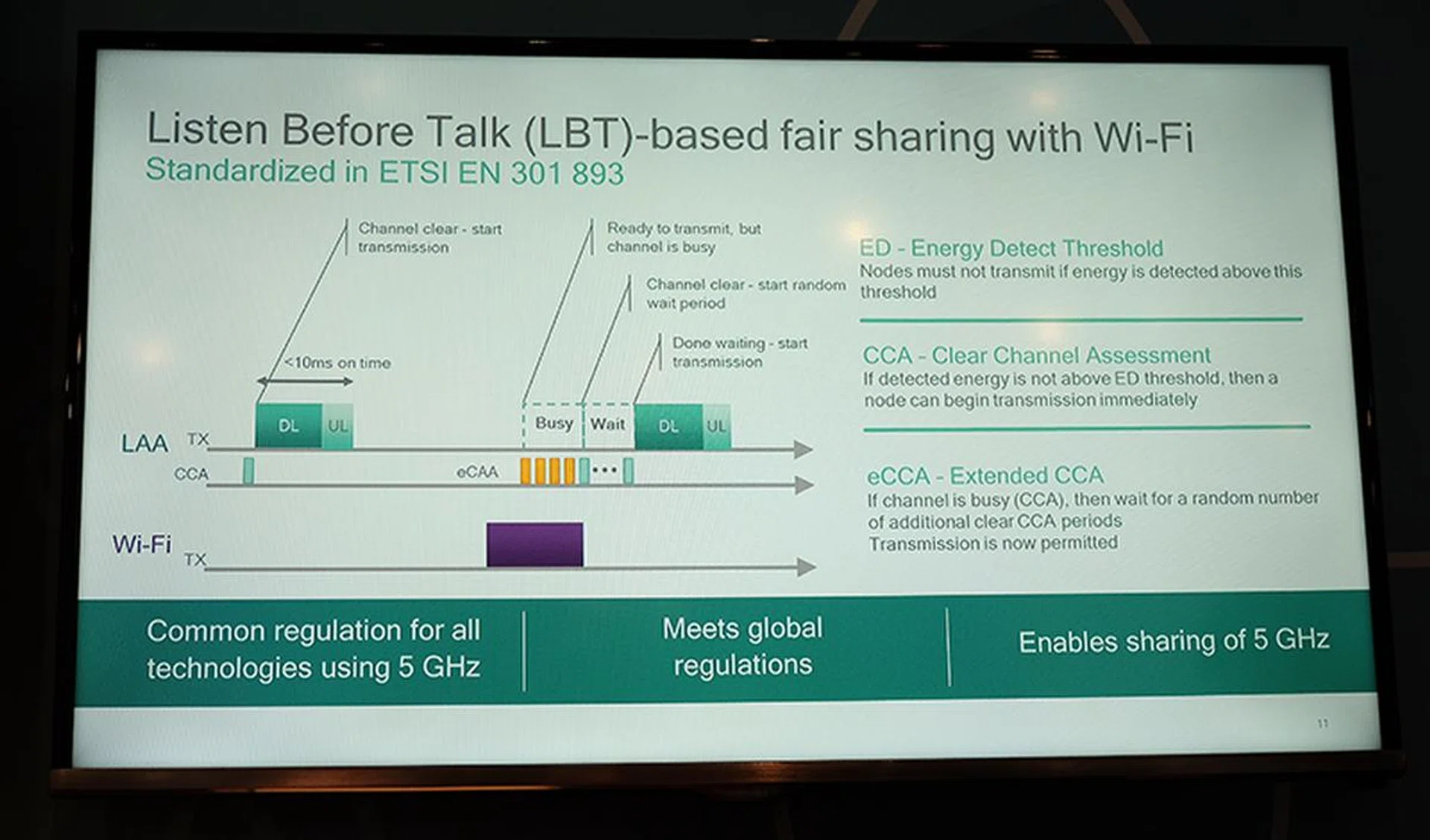Qualcomm Listen Before Talk LAA