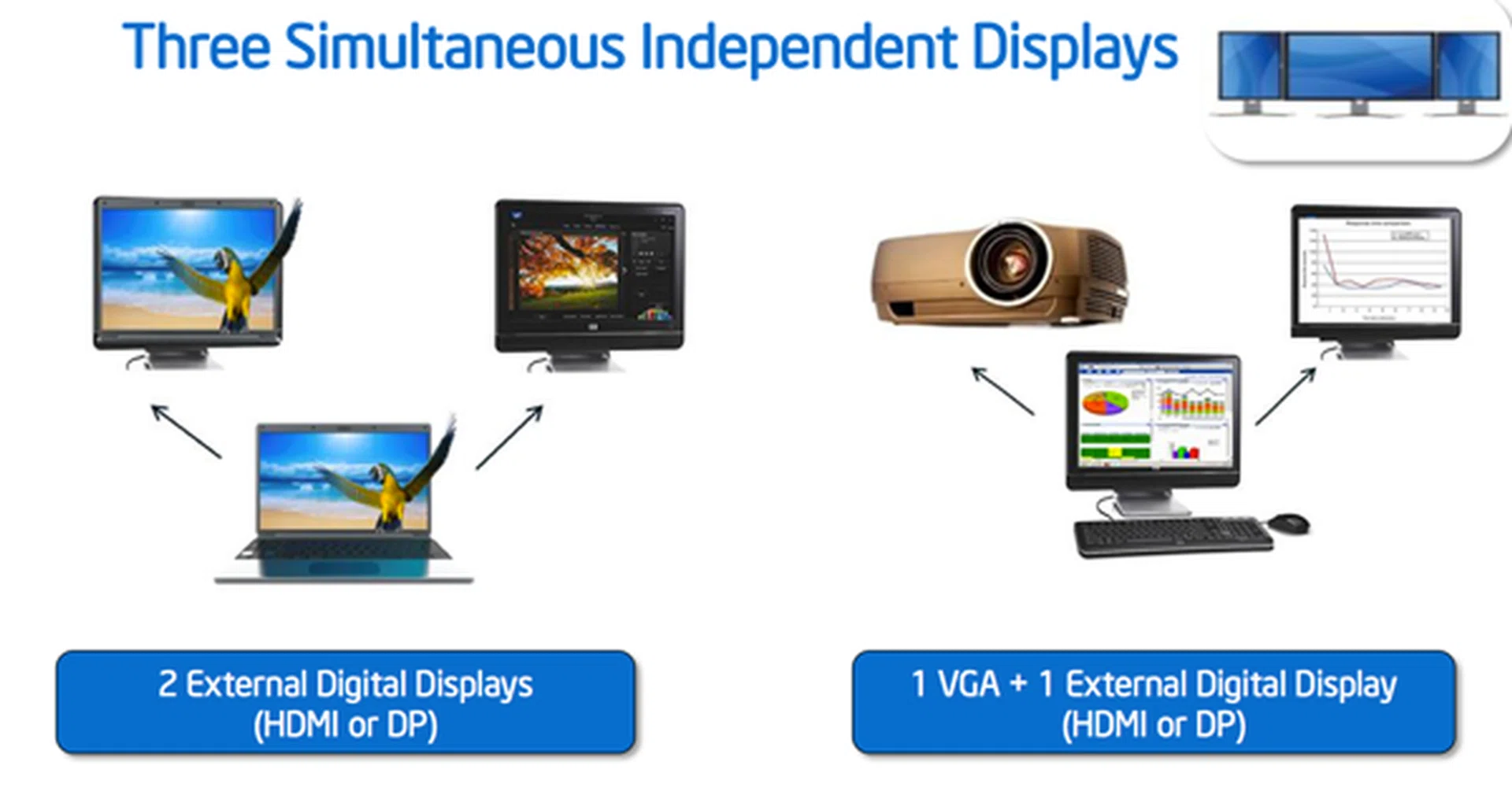 Notebook owners rejoice! Now you can have more than one external display and it can be on dual digital connections or a mix of analog and digital.