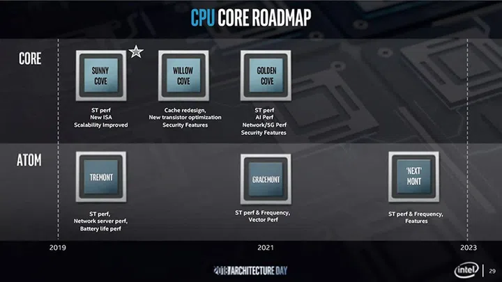 Image Source: Intel