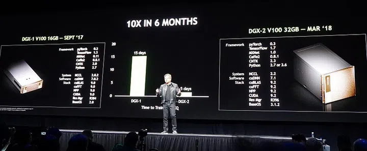 The gains made since DGX-1V was available late last year and today's DGX-2; it's a phenomenal leap in just six months!