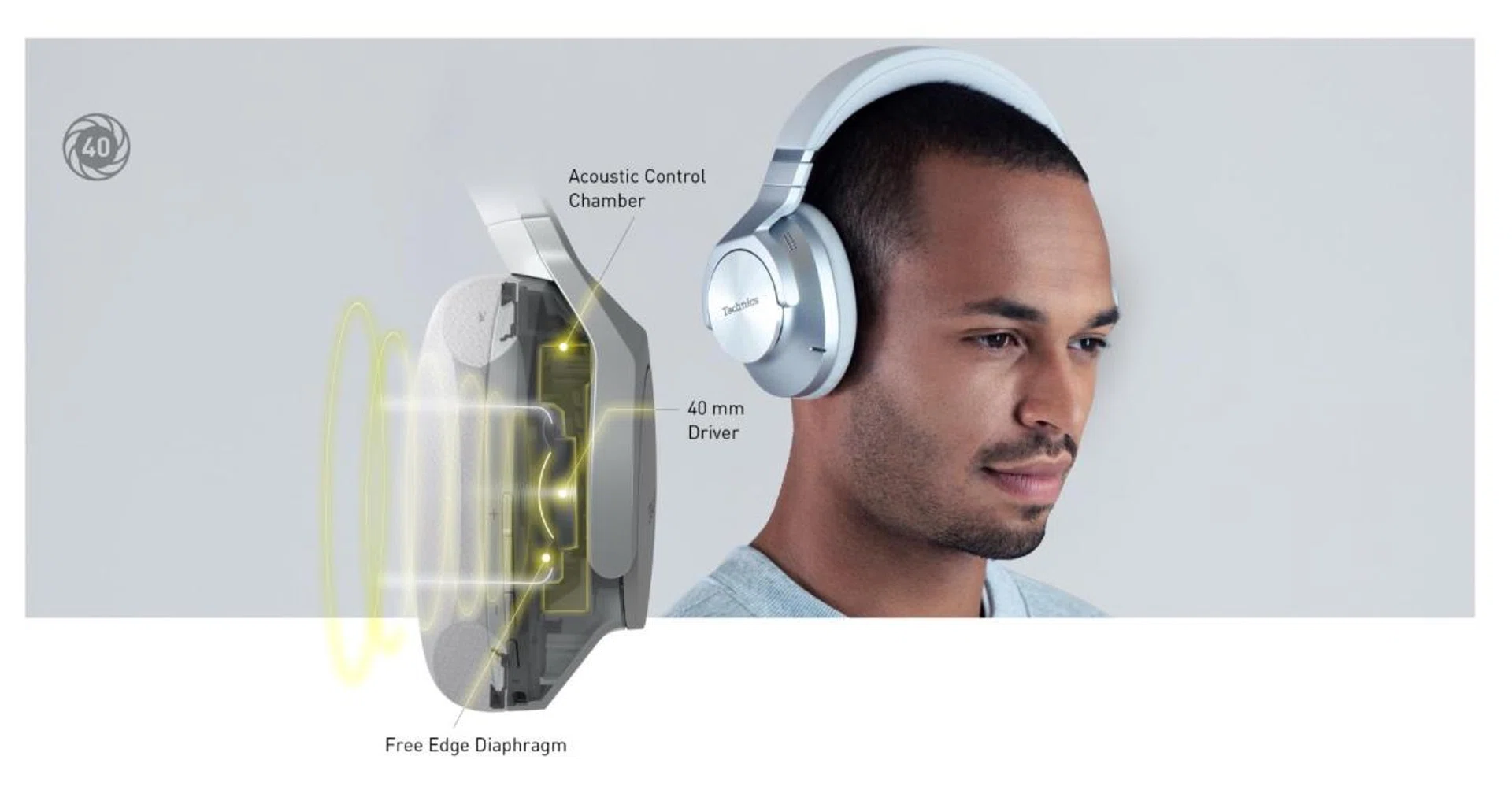 Much effort has been spent to get the EAH-A800 to sound good. (Image source: Technics)