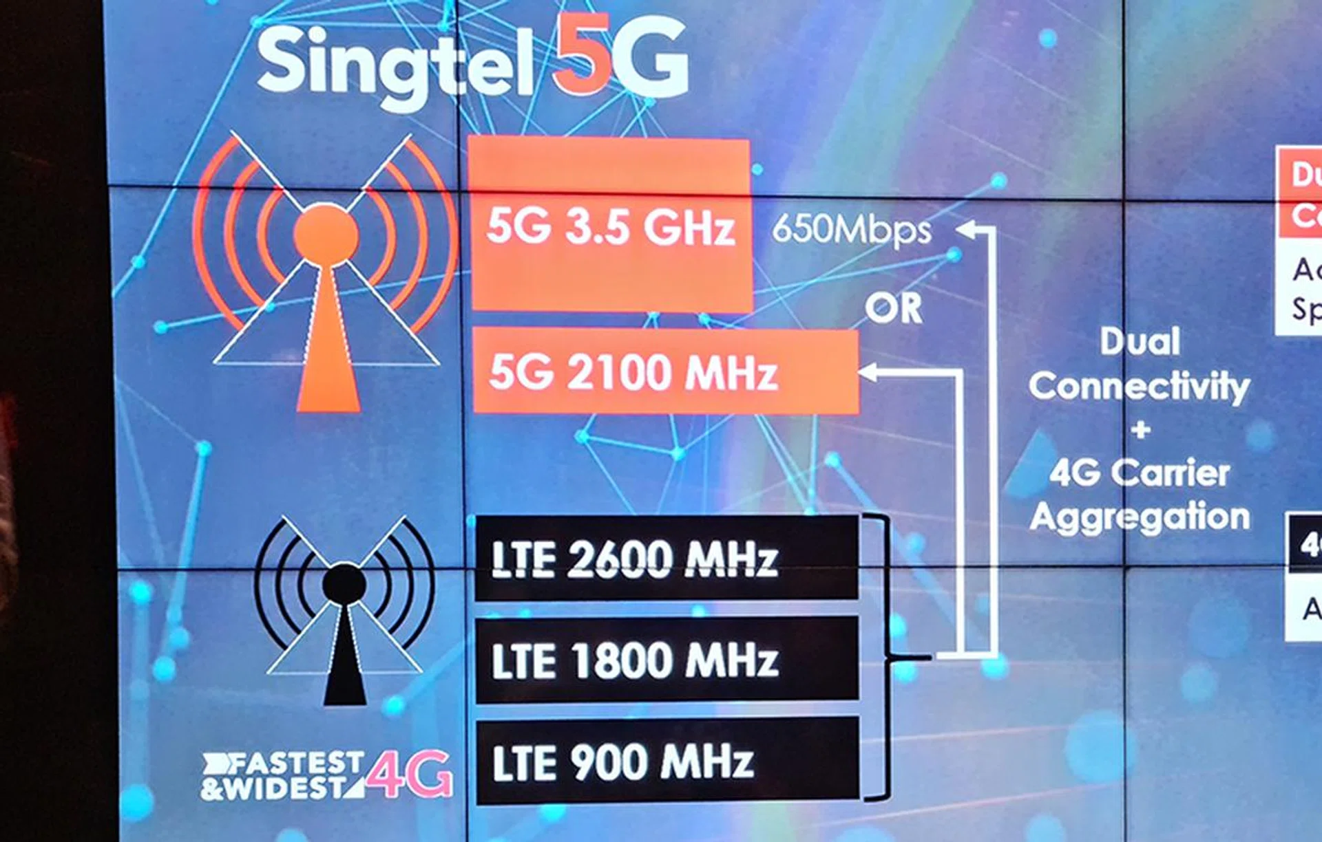 This diagram explains how we can expect to interact with Singtel's trial 5G in its current state. Users would, depending on their location, either connect to the 3.5GHz spectrum while receiving aggregated bands of 4G frequencies, or be on the 2,100MHz spectrum and receive said 4G aggregation.