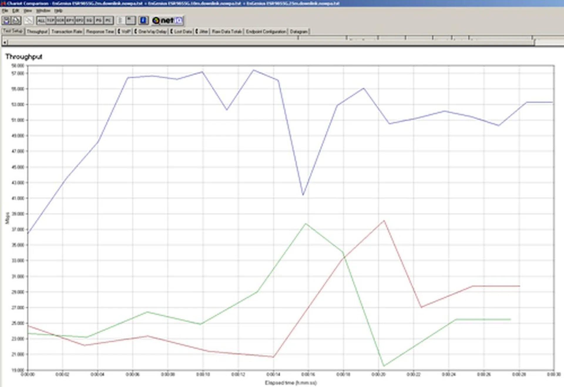 A summary of the Chariot benchmark's downstream data speeds measured at 2 meters (blue), 10 meters (red) and 25 meters (green). Identical results gathered between 10 and 25 meters is indicative of its long range reliability.