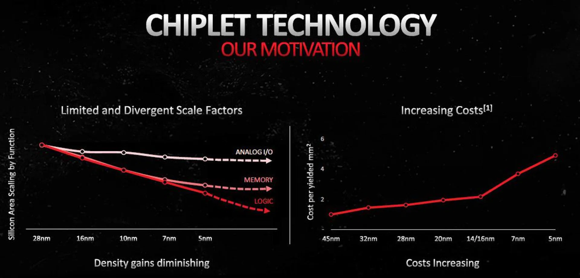 (Image source: AMD)