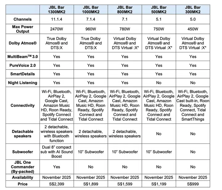 JBL Bar Gen 4 comparison chart