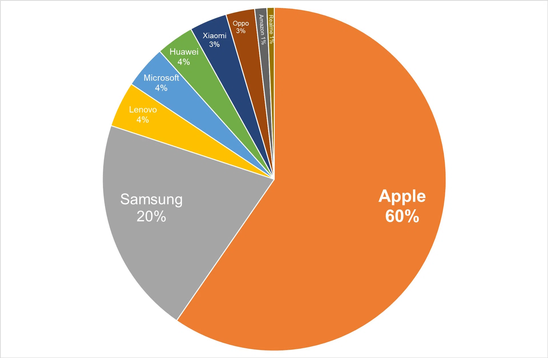 Tech Awards Readers' Choice 2024 Best Tablet Brand
