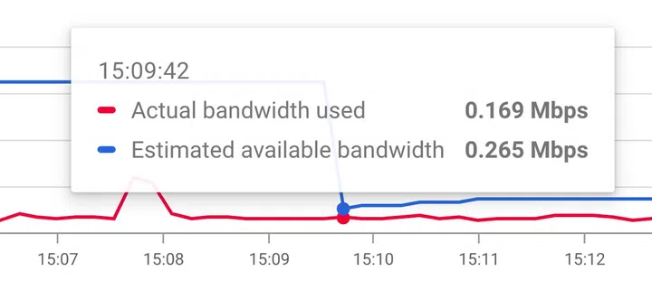 Meet quality tool shows bandwidth quality on a per-participant level. Source: Google.