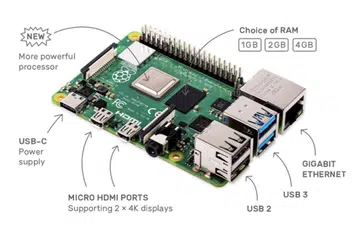 (Image: Raspberry Pi Foundation.)