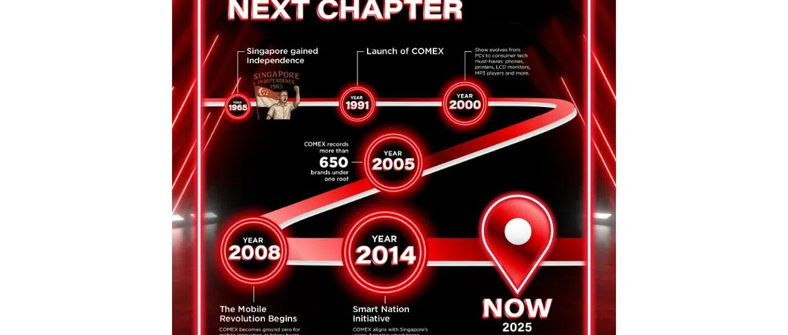 趣味 welcome more information 2025 Come down and celebrate SG60 at Comex 2025 | HardwareZone Singapore