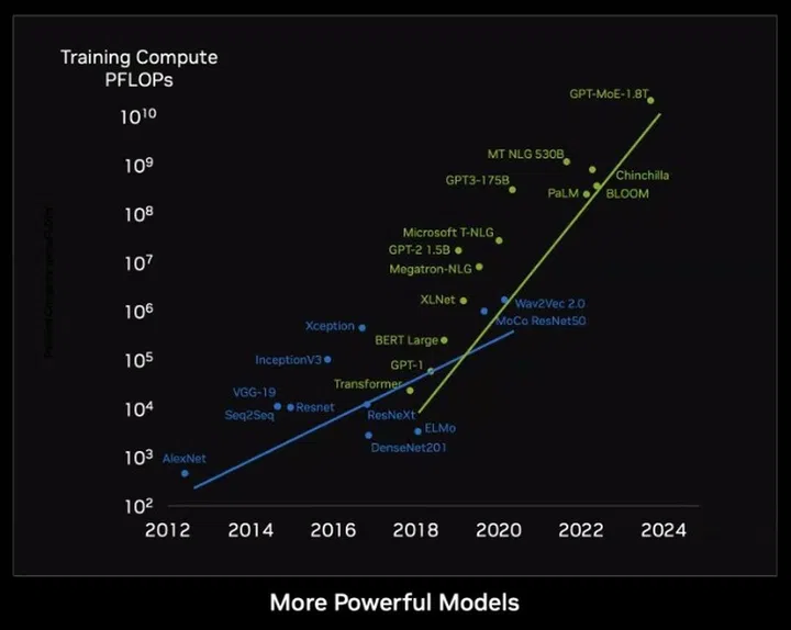 (Image source: NVIDIA)