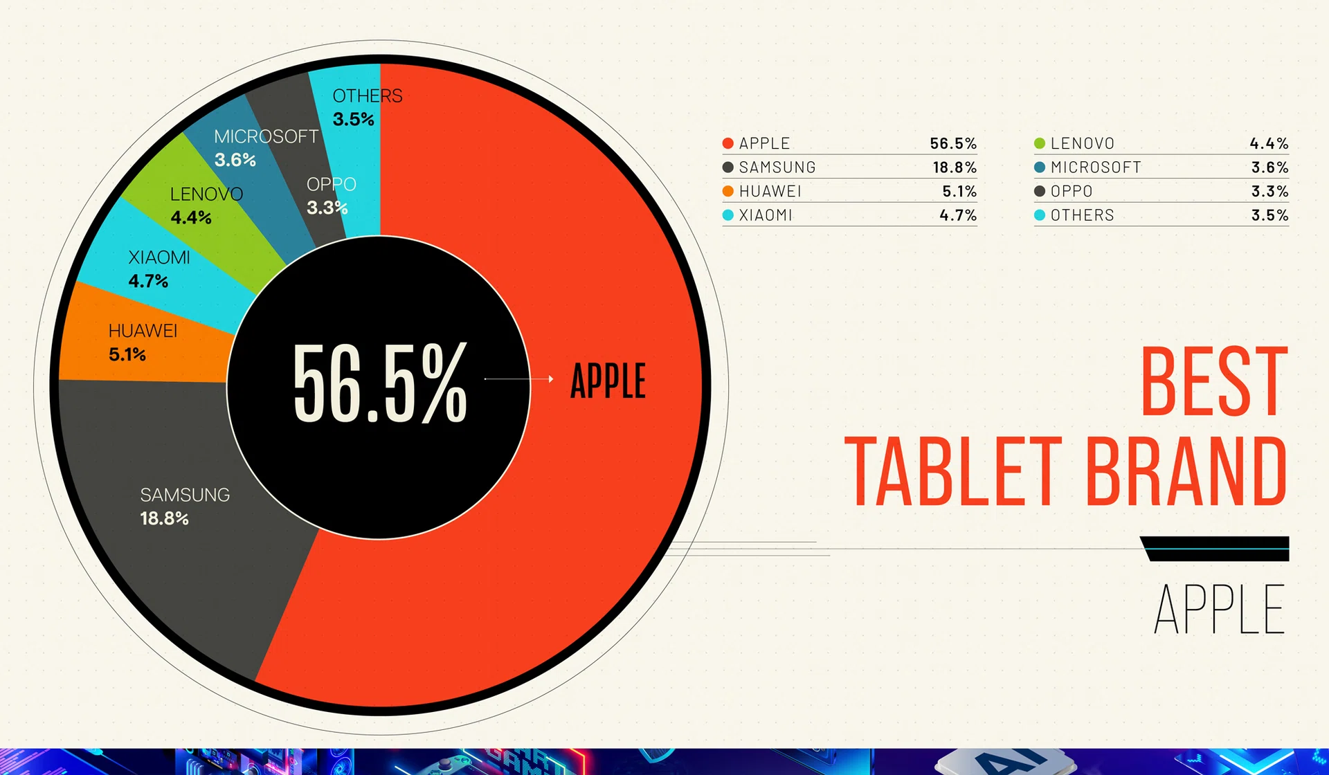 Best tablet brand as voted by HWZ readers.