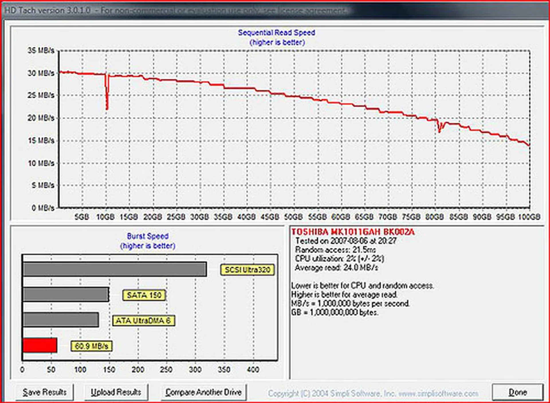 For comparison, we had the HD Tach scores for the TZ17GN, which uses a 4200RPM 100GB SATA drive. Random access for one is much higher while the sequential read speed is not as high and not constant.
