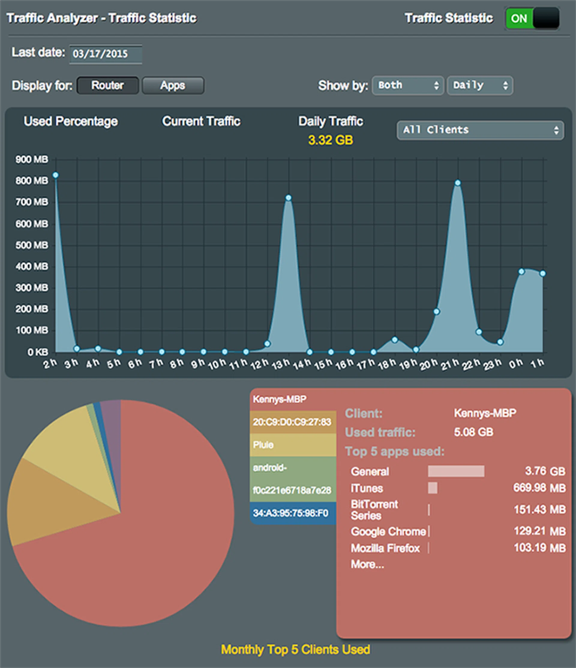 ASUS' new Traffic Analyzer feature handily shows data usage of devices that are connected to the router.