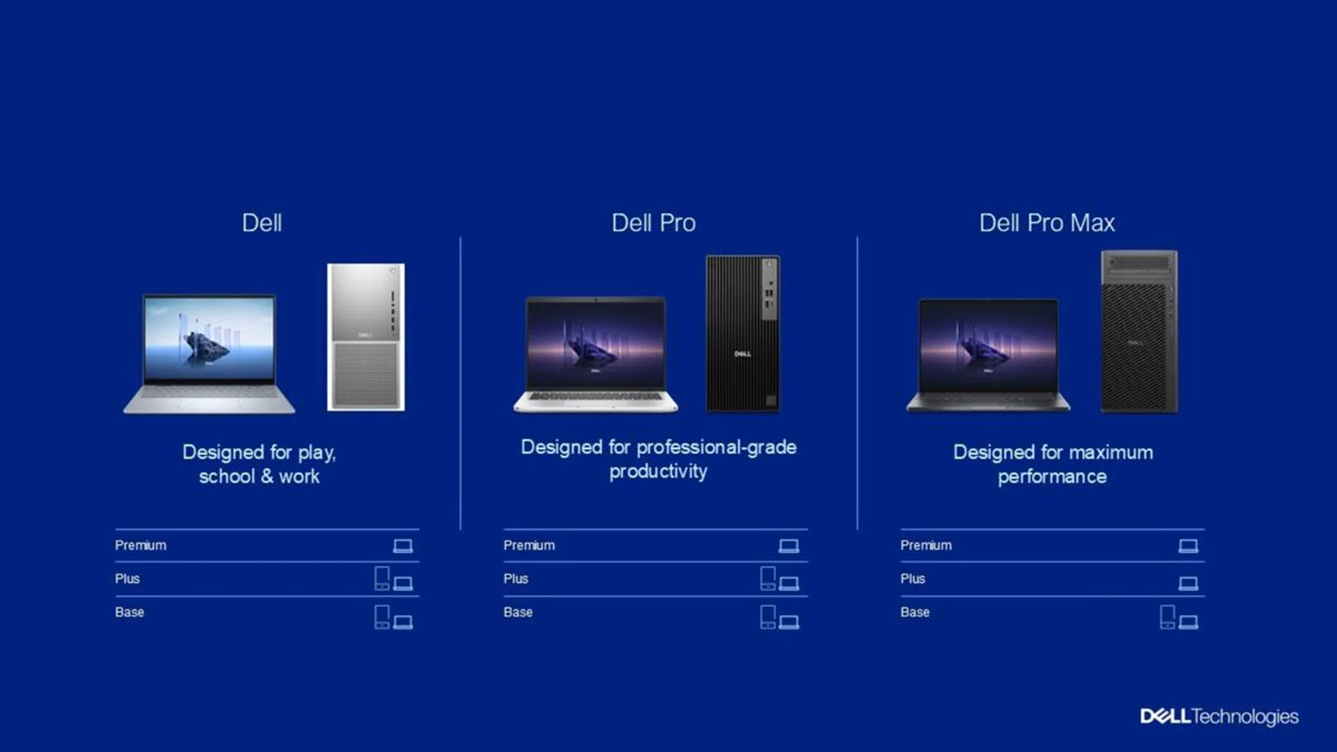 After much nudging from media all over the world, Dell has put out its simplified infographic to understand its new product branding categorisation and tiers. Image: Dell.