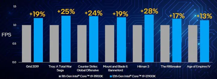 Click to view a larger image. (Image source: Intel)
