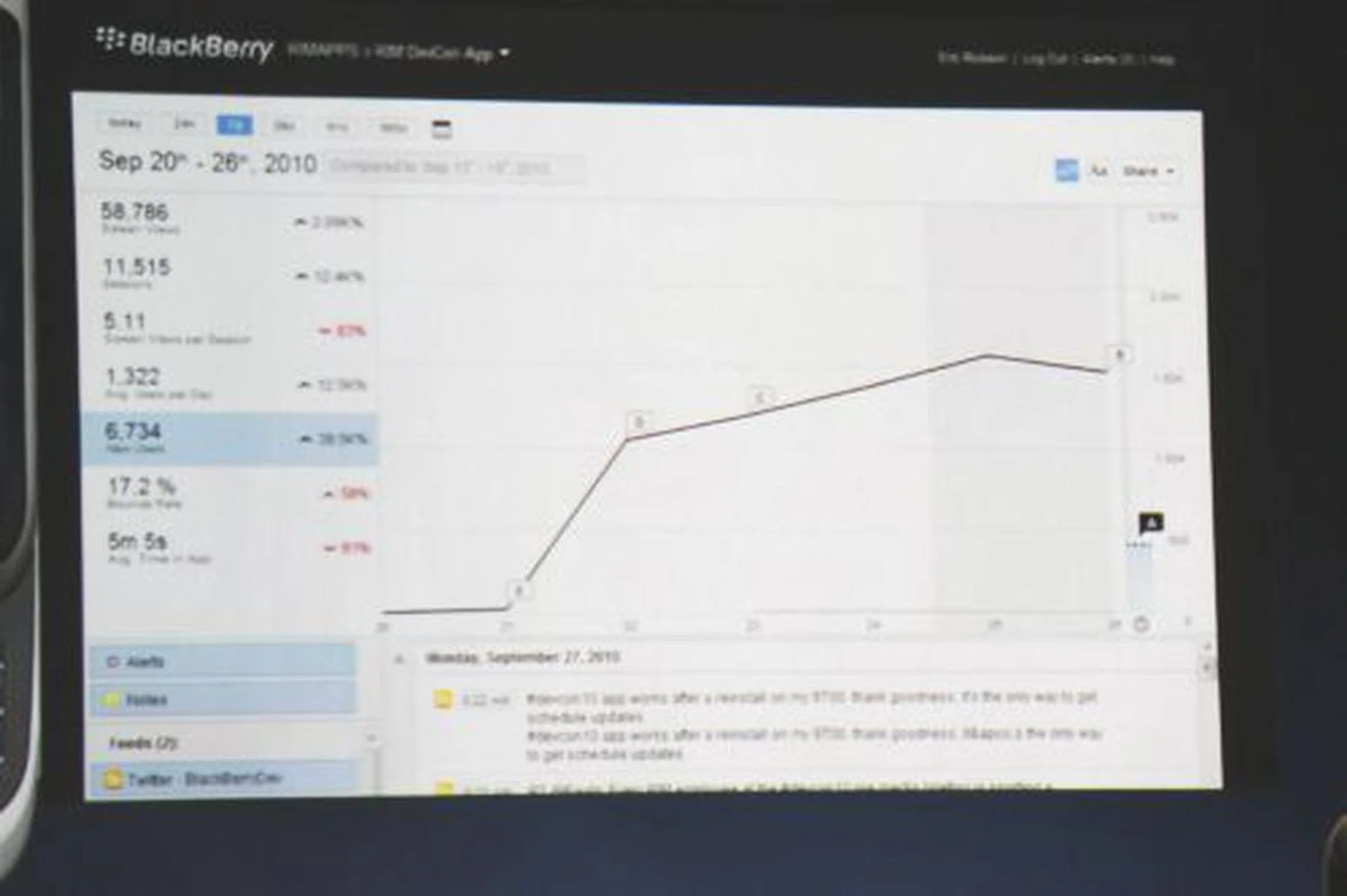 The upcoming analytics tool for BlackBerry developers will work on both the desktop and BlackBerry smartphone platform. Developers and app vendors can now track the frequency, screens accessed and so on of their apps, for free.