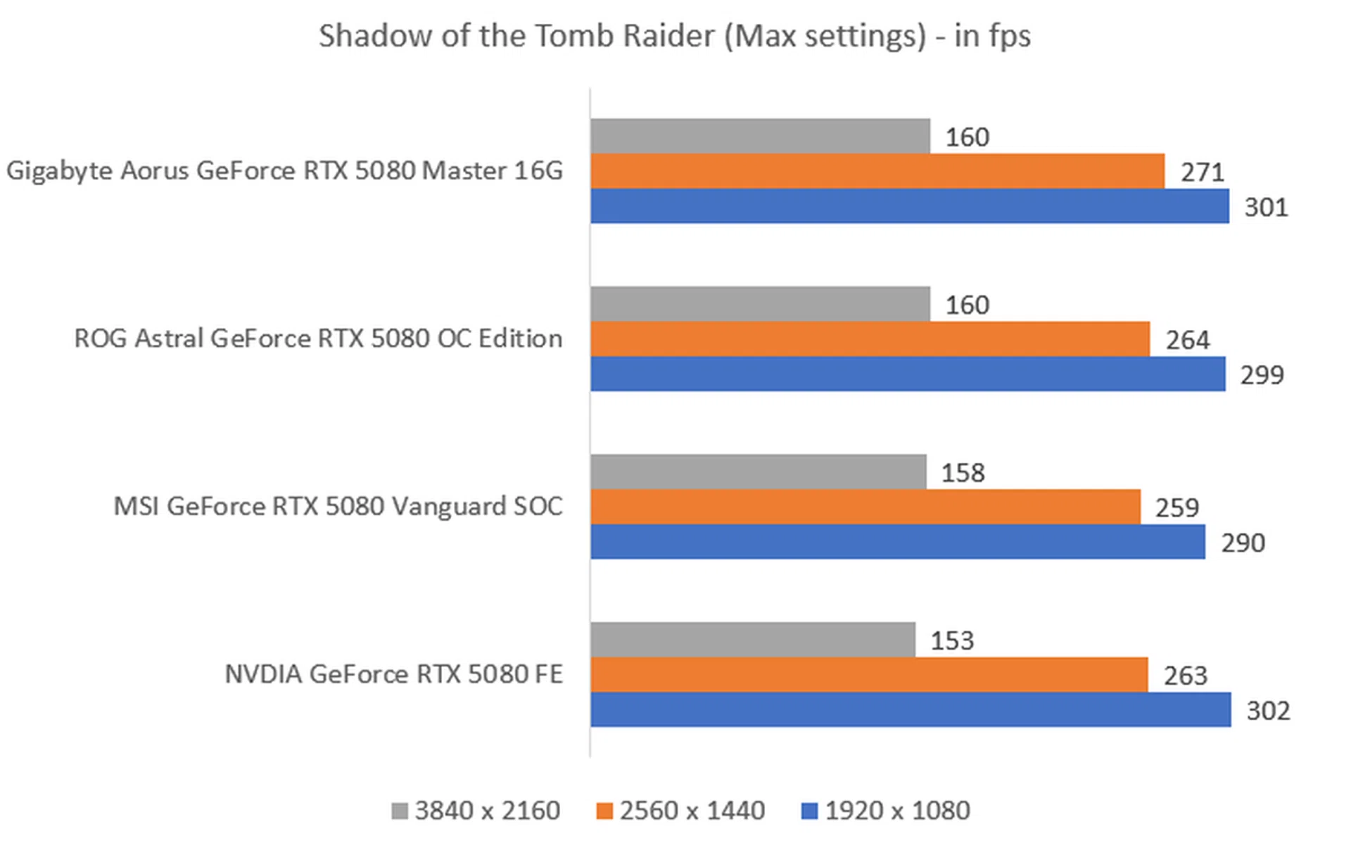 The higher the fps, the better.