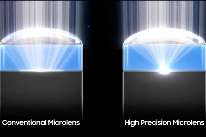 Light capture and focus comparison between conventional microlens and high precision microlens.