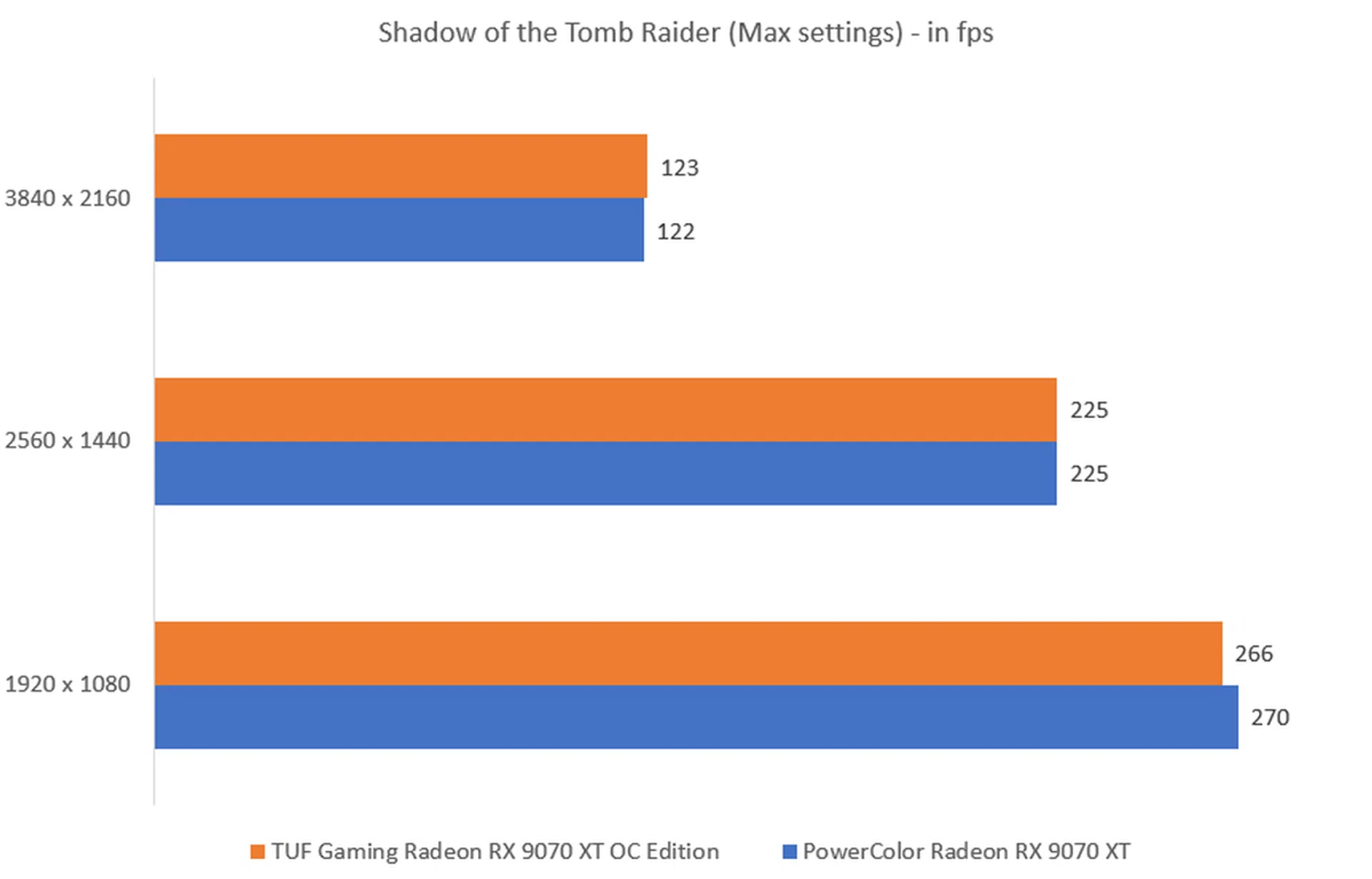 The higher the fps, the better.