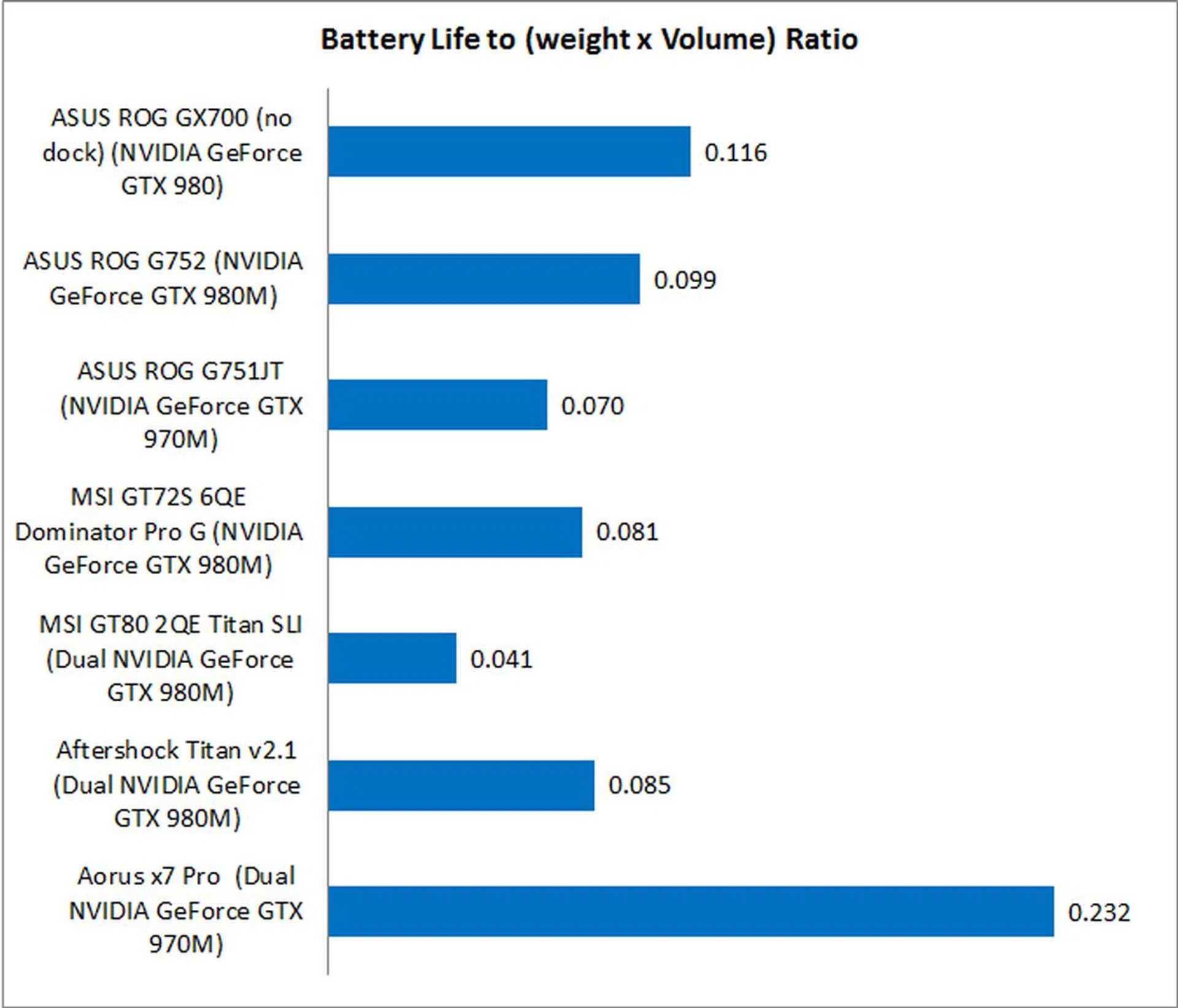 ASUS ROG GX700 portability index