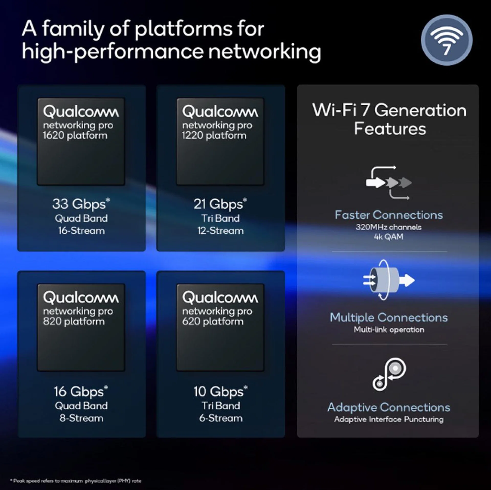 Qualcomm has a whole suite of Wi-Fi 7 solutions in the works. (Image source: Qualcomm)