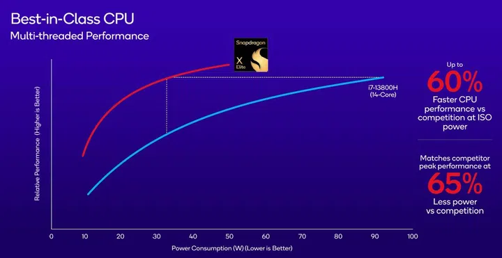 (Image source: Qualcomm)