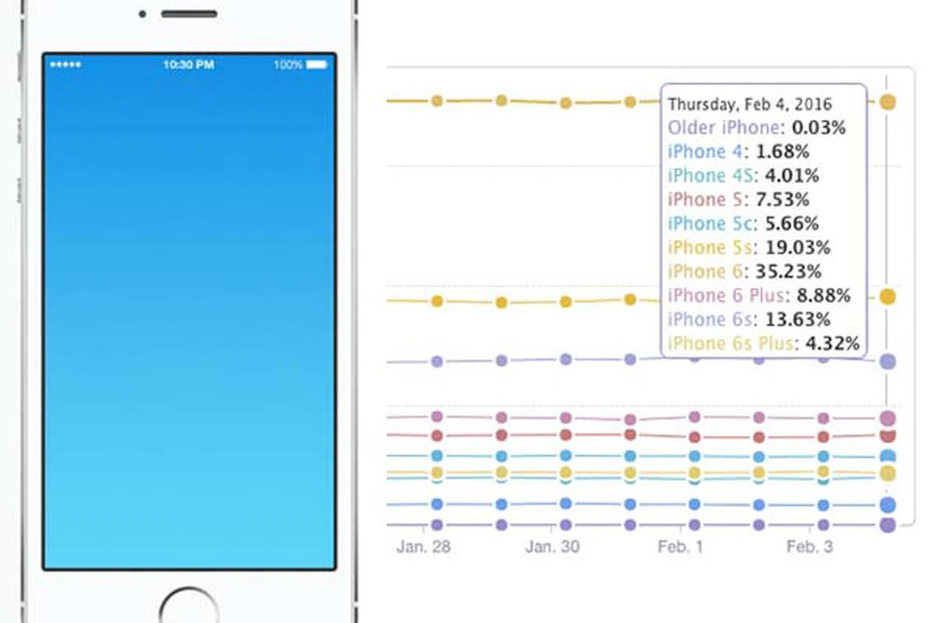 (Image source: Macrumors)