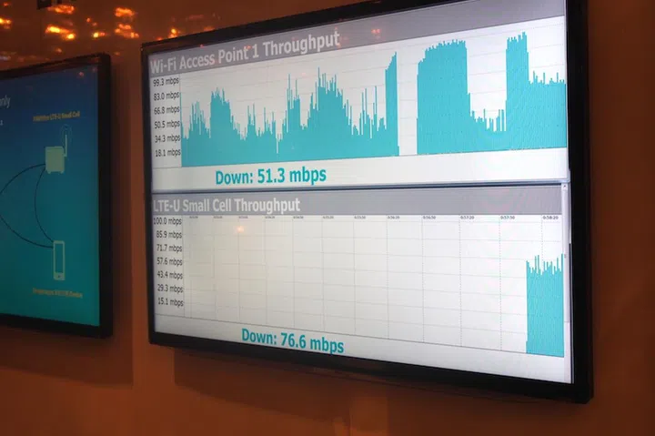 Demonstration of using the unlicensed LTE band to allow original Wi-Fi connection to remain strong.