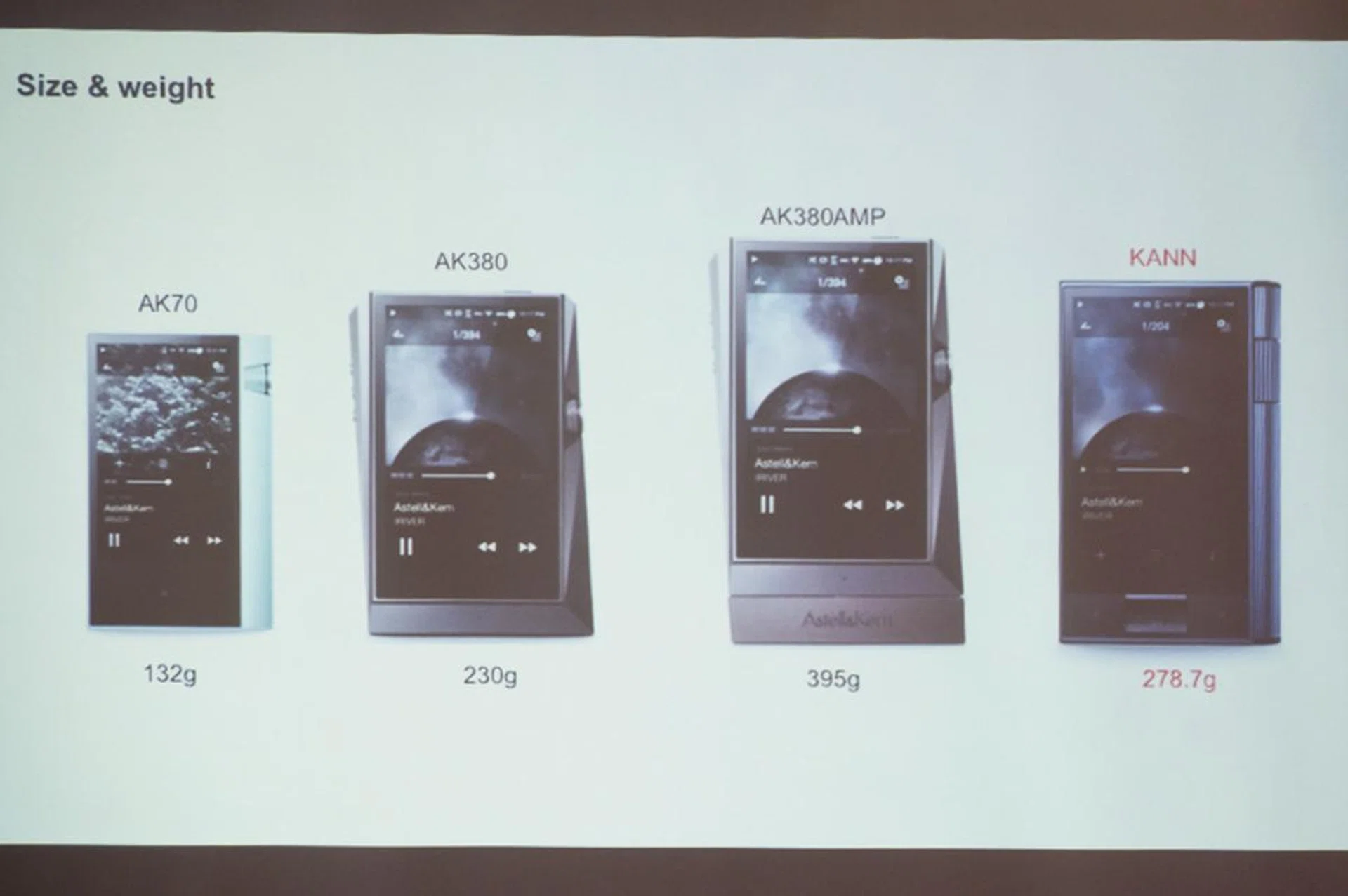 Here's how the Kann fits in AK's lineup in terms of size and weight.