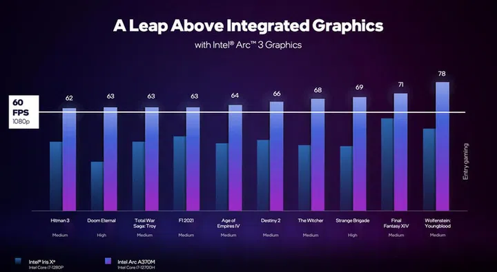 SOURCE: INTEL