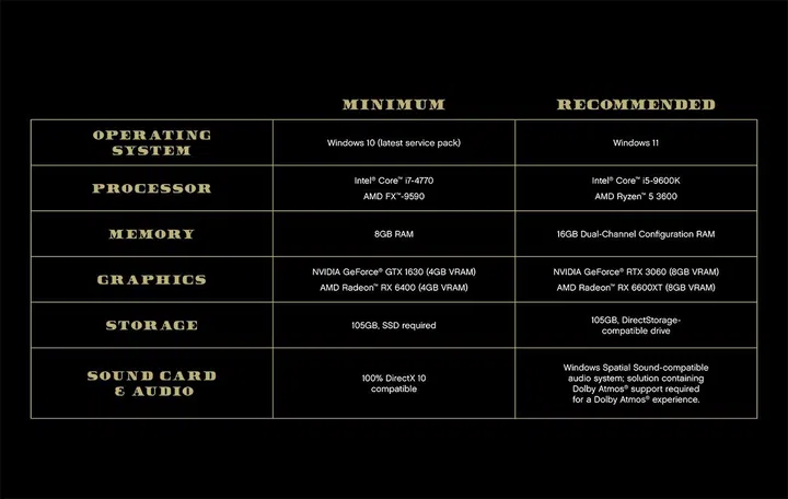 Those rocking Nvidia GTX 10-series or AMD RX 5000 cards won't meet the minimum requirements. Photo: Rockstar Games.