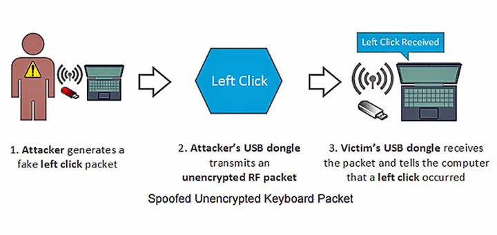 Image source: Bastille Networks Internet Security