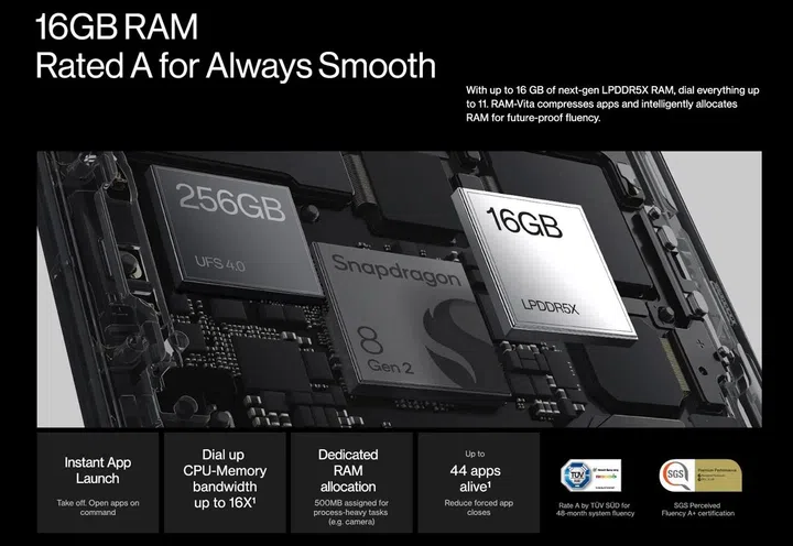 Snapshot of OnePlus 11 key features.