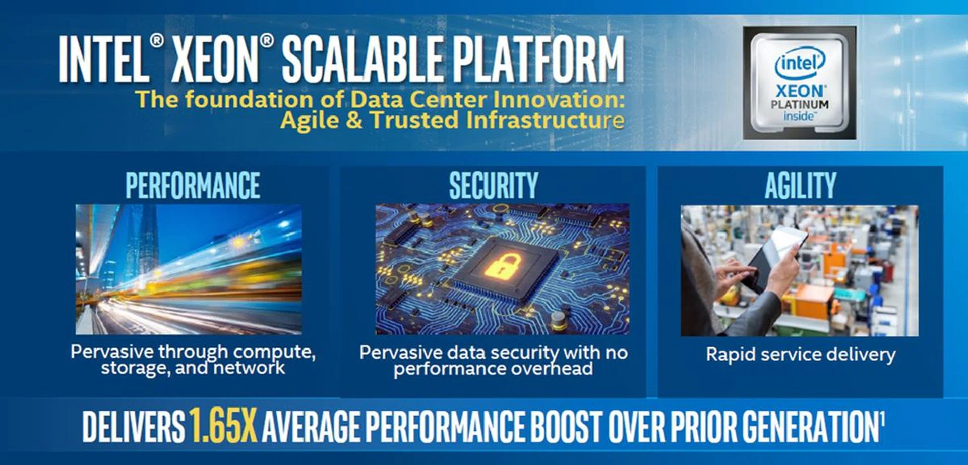 (Image source: Intel)