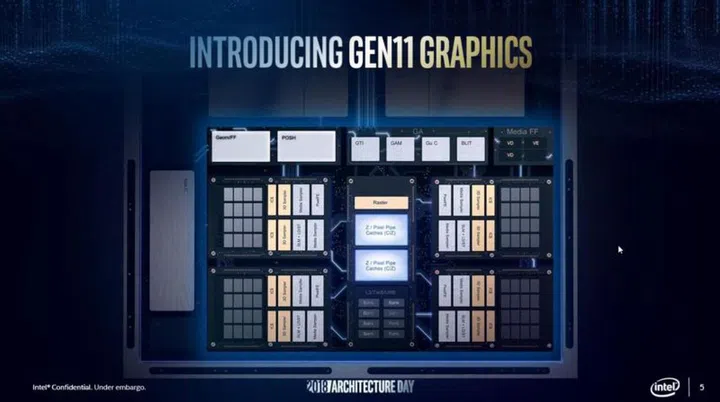 Image Source: Intel