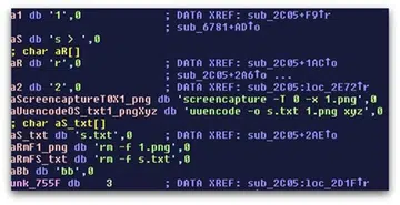 (Source: Sophos)