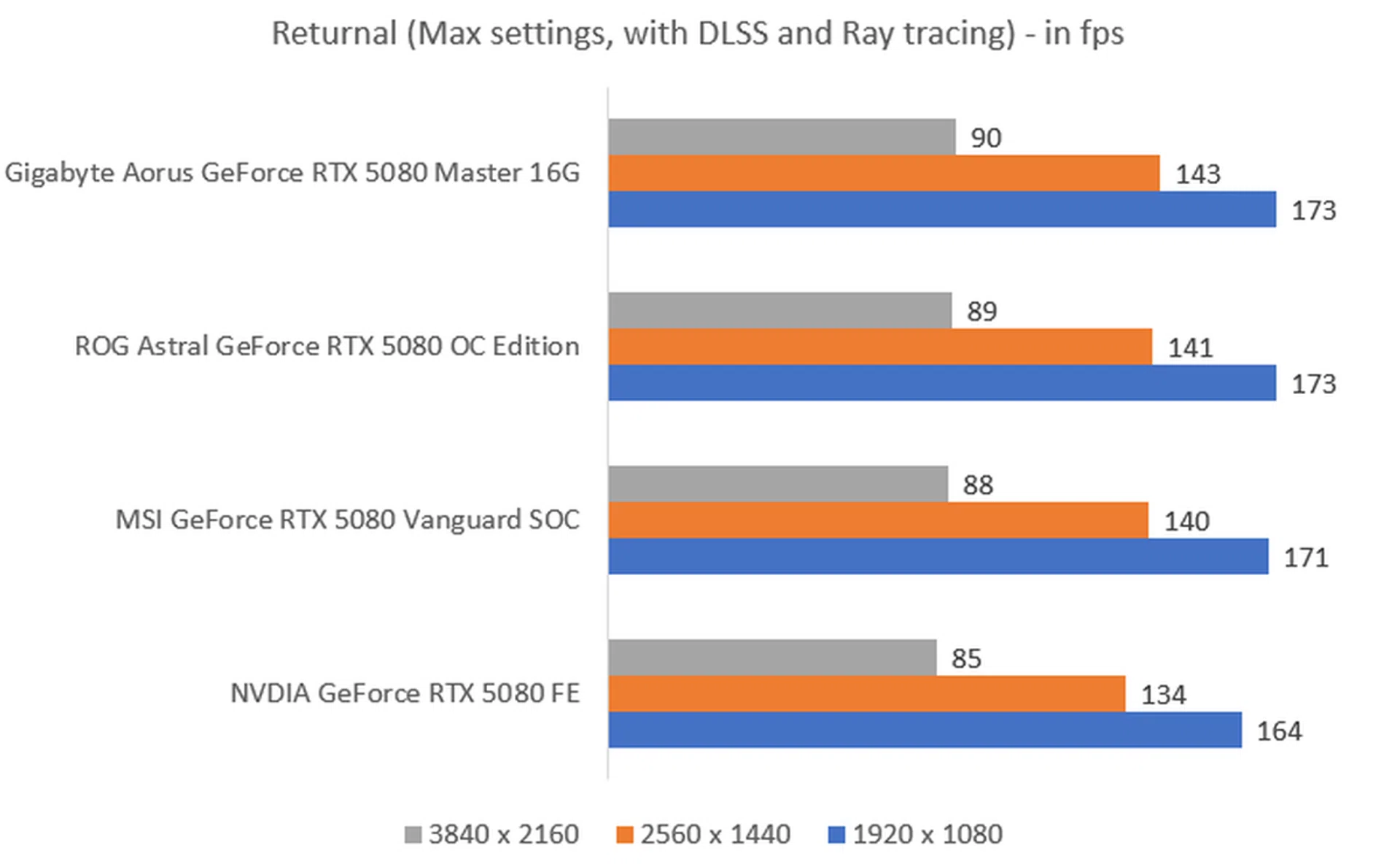 The higher the fps, the better.