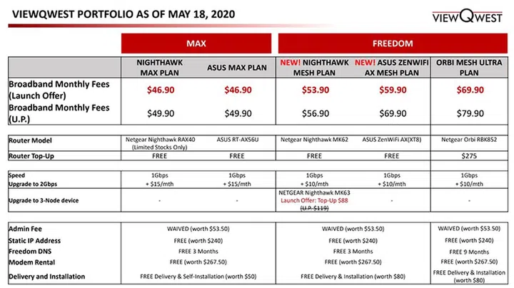 The updated ViewQwest plans as of 20 May 2020. Source: ViewQwest.