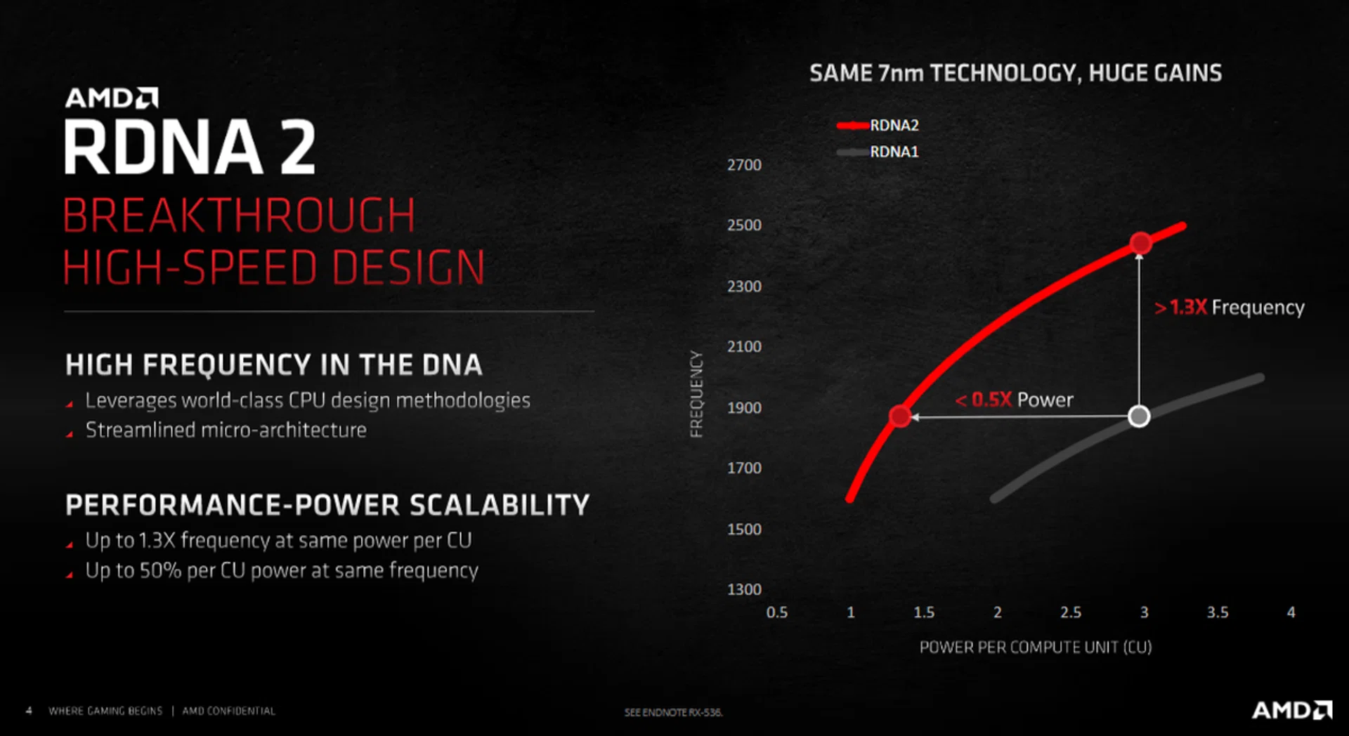 Source: AMD