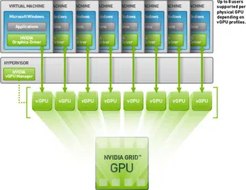 Image source: NVIDIA.