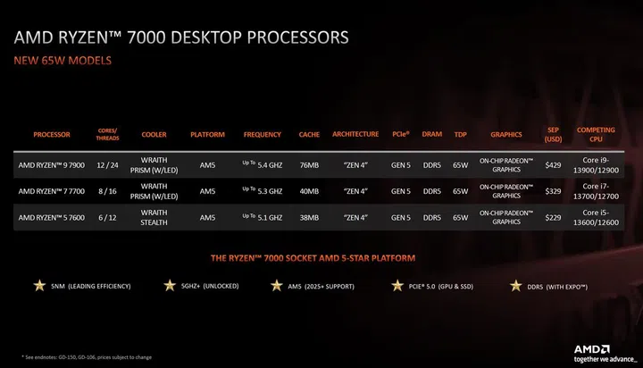 Click to view larger image. (Source: AMD)