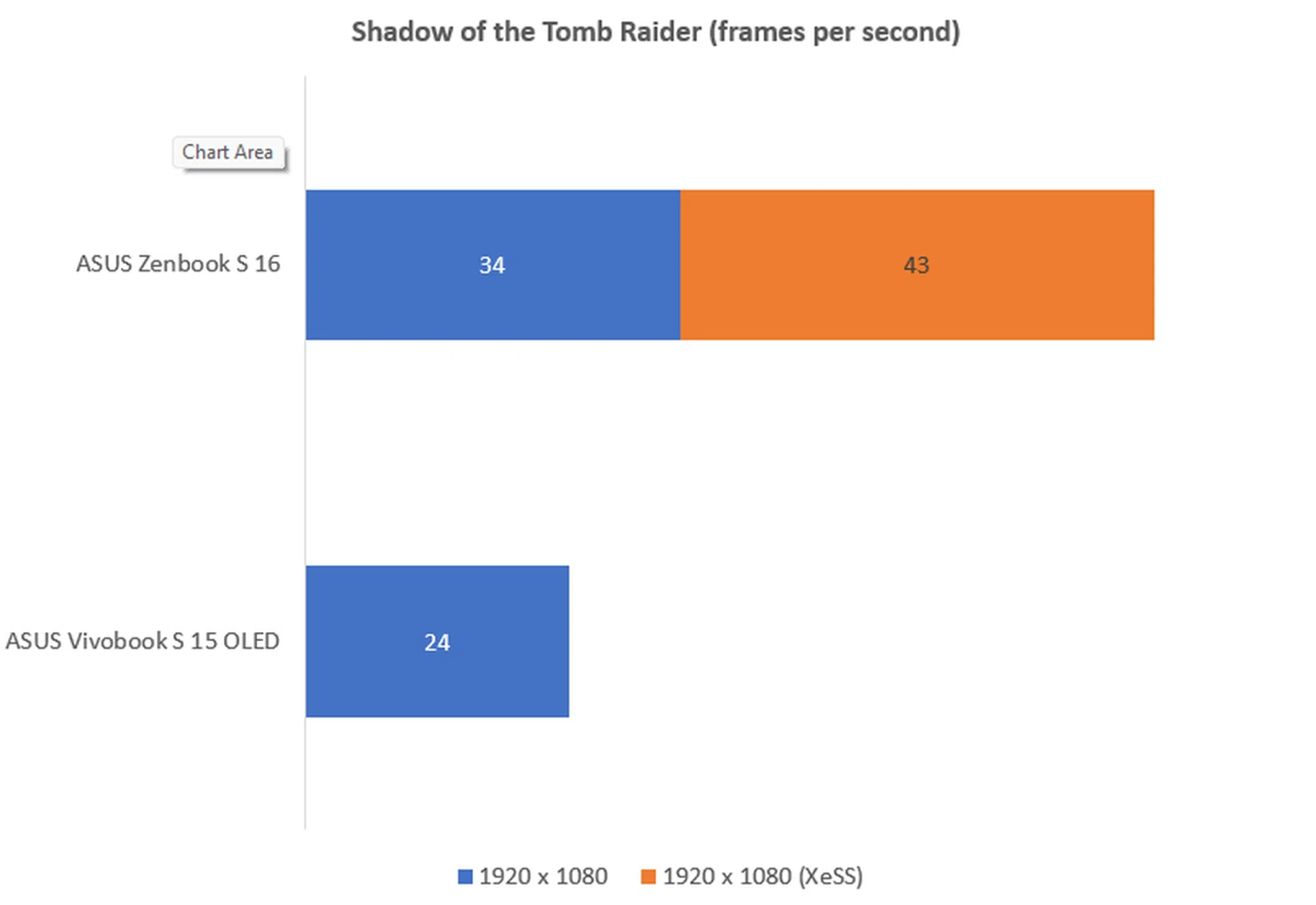 The higher the frame rates, the better.