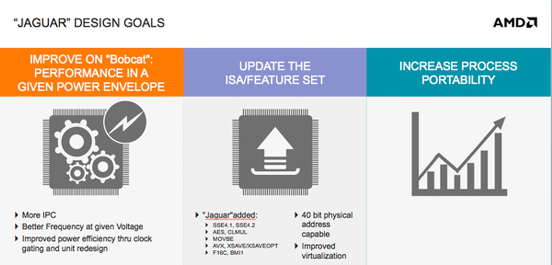 AMD outlining the design goals of the new Jaguar microarchitecture.
