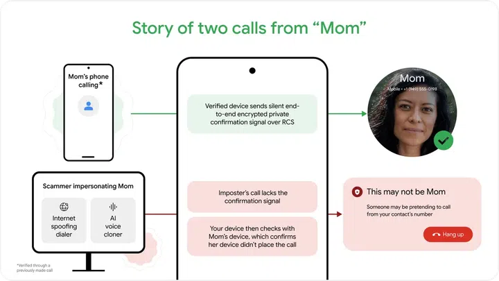 Anti-spoofing Fake Call Detection for Android