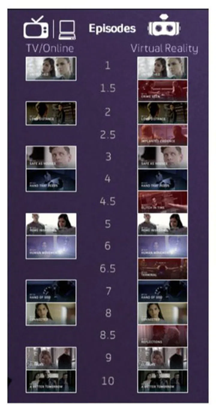 One VR episode for every linear one.