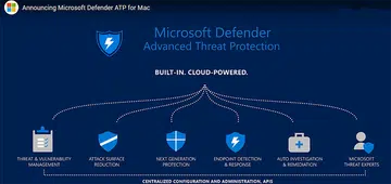 Image source: Screen grab from Microsoft Defender ATP video
